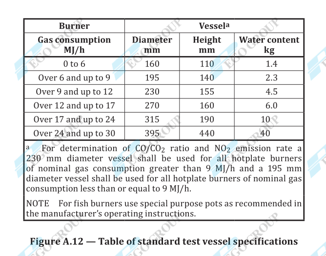 Standard Test Vessel for CO/CO₂ Ratio Determination