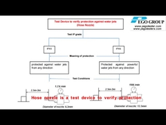 IEC 60529 Peralatan pengujian tahan air untuk pengujian IPX5 dan IPX6