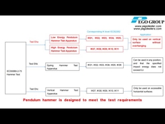IK01 (0,14J) hingga IK11 (50J) Pendulum Hammer Mechanical Impact Test Apparatus IEC62262